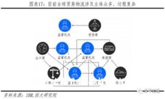 TPWallet最新官方版本下载：功能、教程与常见问题