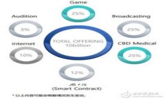 如何通过TPWallet将USDT提取到货币交易所