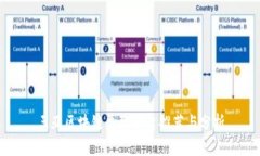 三亚区块链兼职平台推荐