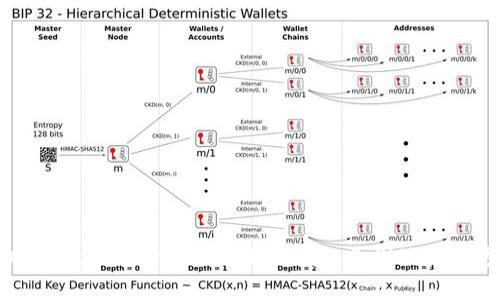 TPWallet币种价格显示不正确的原因及解决方案